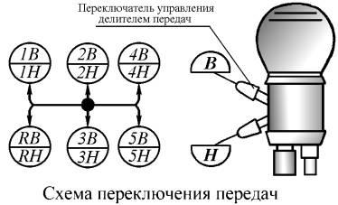 схема переключения передач камаз