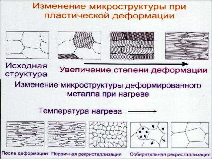 рекристаллизационный отжиг никеля