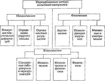 механические характеристики прочности материалов