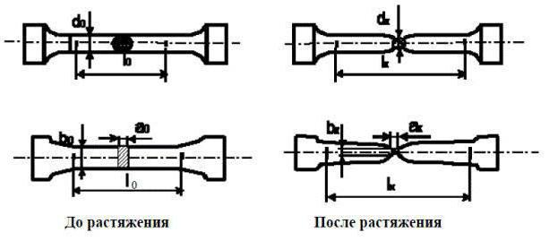 механические характеристики прочности и пластичности материалов