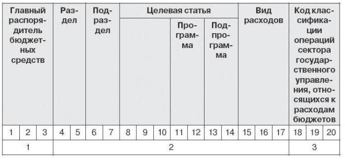 социальные выплаты гражданам