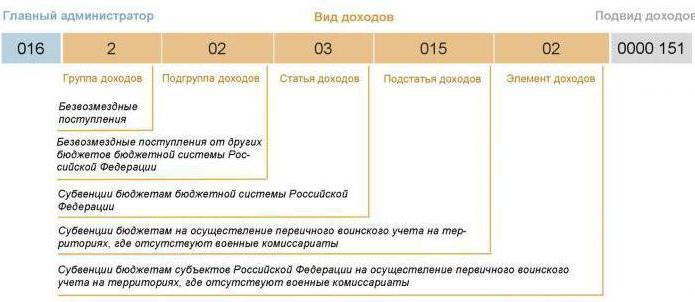 служебная командировка