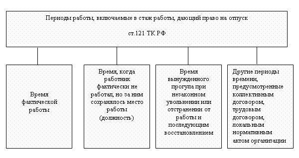 уведомление об отпуске