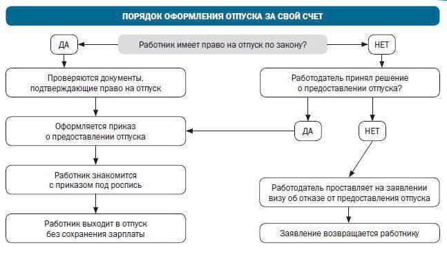 отпуск педагогическим работникам