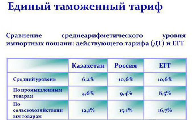 закон о таможенном тарифе