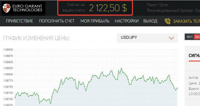 еврогарант технолоджи отзывы