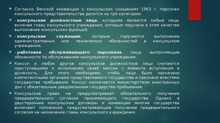 консульские учреждения порядок учреждения