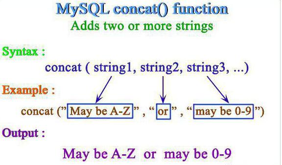 язык sql select