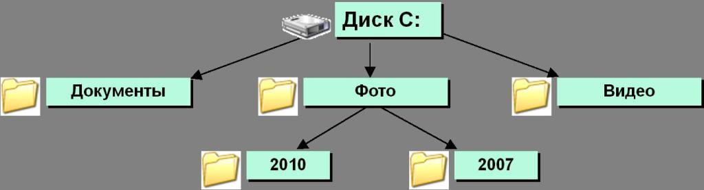 Каталог файлов на ПК