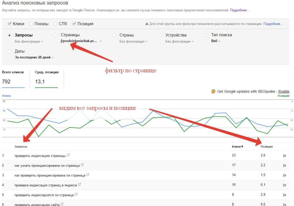 Проверка позиций сайта