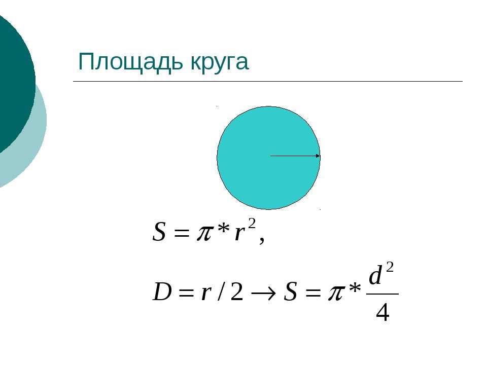 Формула площади окружности