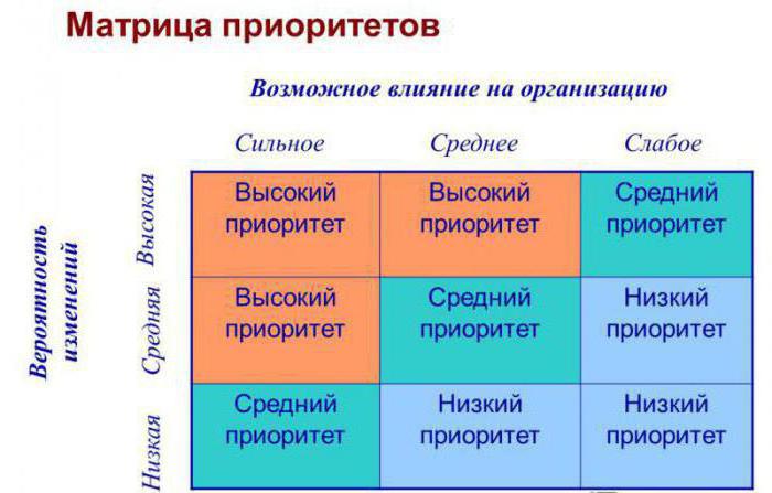 как расставить приоритеты в жизни