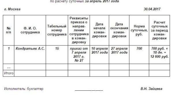 нормы командировочных расходов