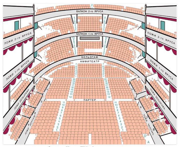 театр оперетты схема зала