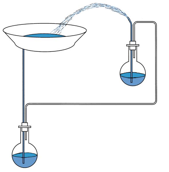 Принцип сообщающихся сосудов для фонтана 