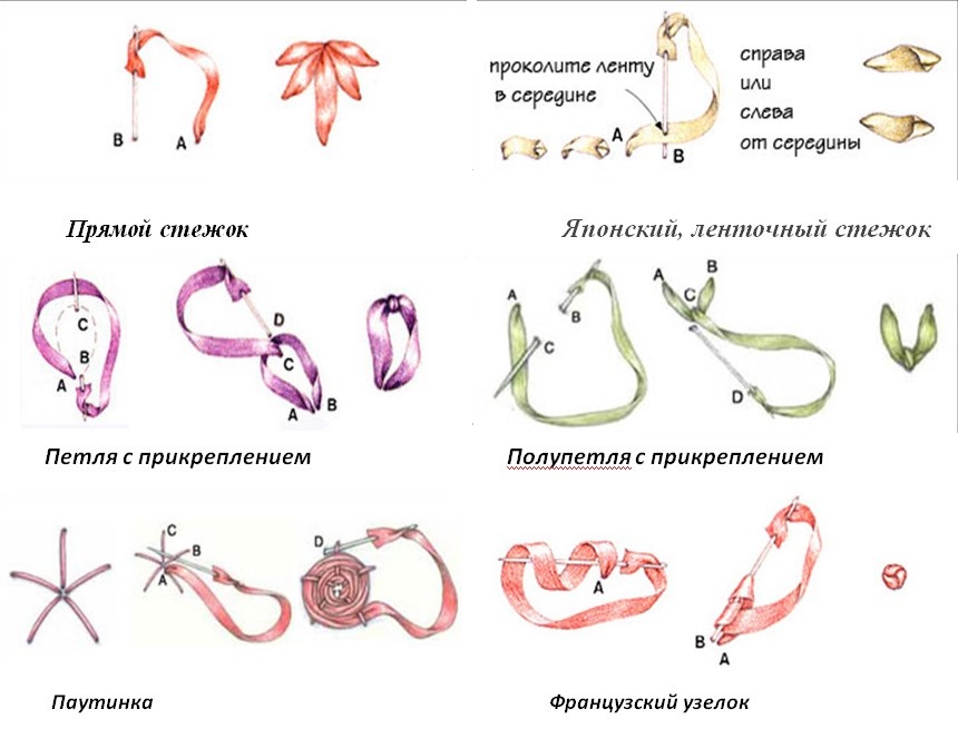 Стежки в вышивке лентами