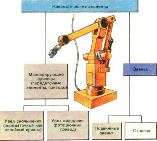 промышленные роботы манипуляторы 