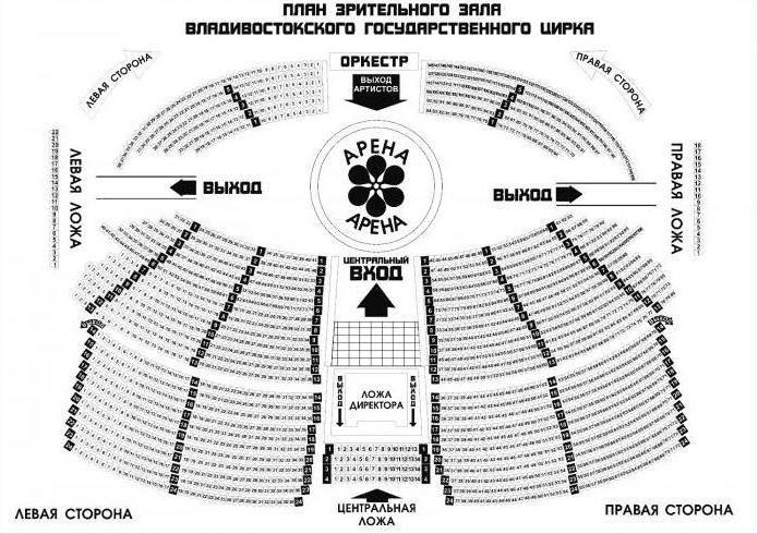 схема нижегородского цирка