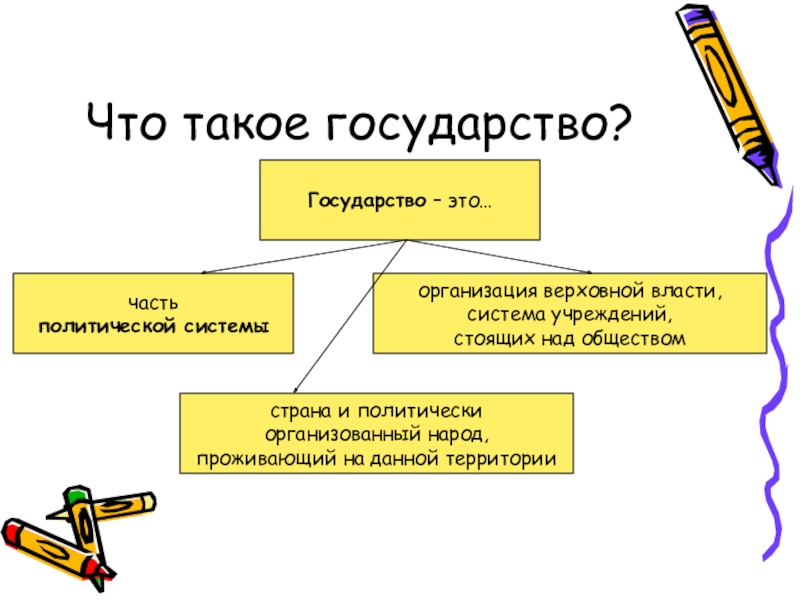  основные внутренние функции государства