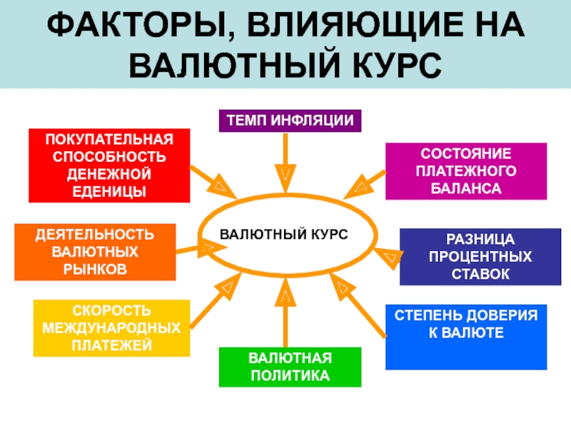 валютные торги в реальном времени