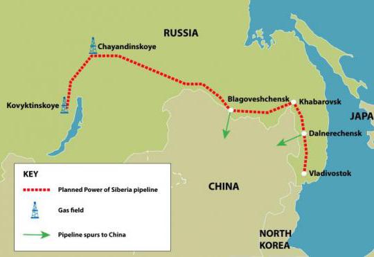 Газопровод Сила Сибири