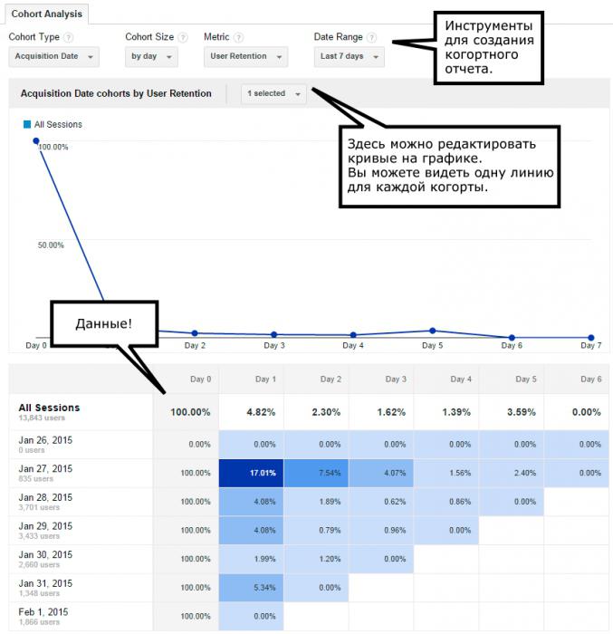 когортный анализ cltv unit economics 