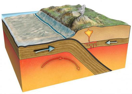 основные литосферные плиты земли