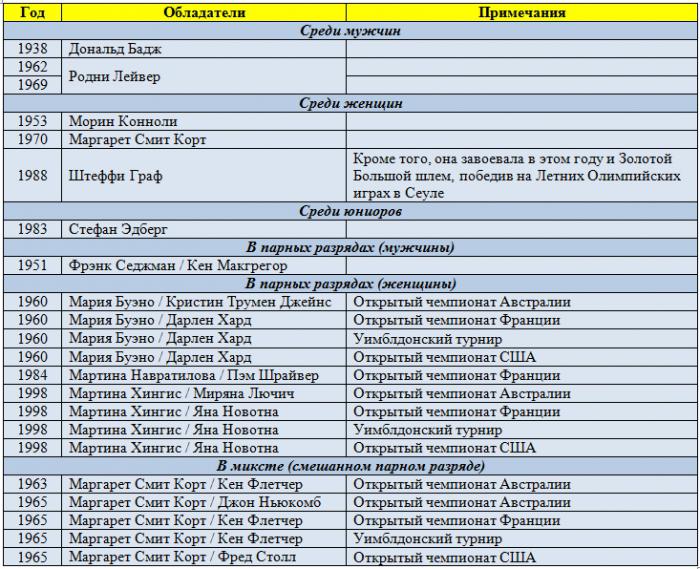 турнир большого шлема