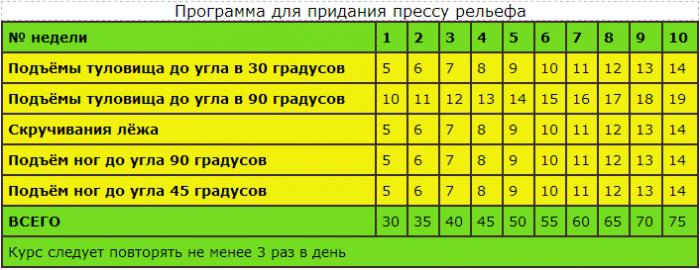 физические упражнения убрать живот