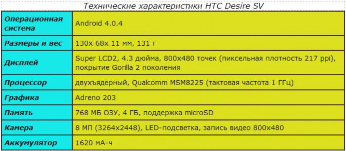 телефон htc desire sv