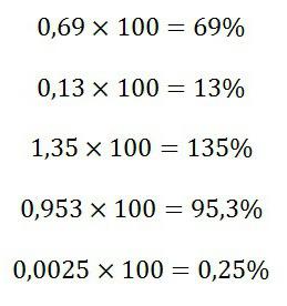 формула процентов