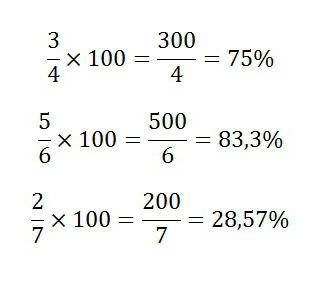 проценты как считать