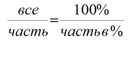 задачи на проценты