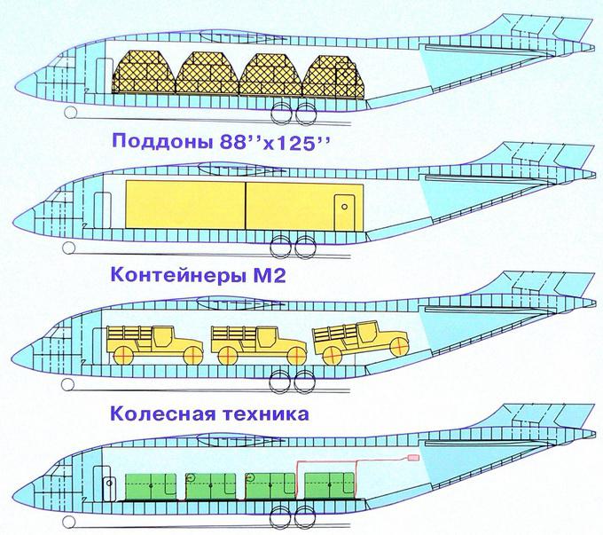 Ан-178 характеристики 