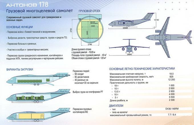 Ан грузовой самолет 