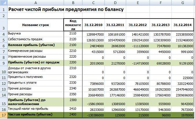 расчет чистой прибыли