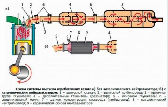 схема глушителя