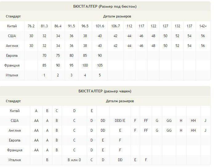 размерная сетка трибуна бюстгальтер
