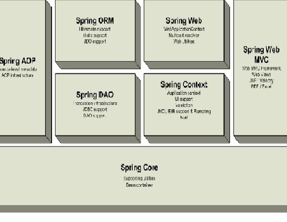 java spring для начинающих 