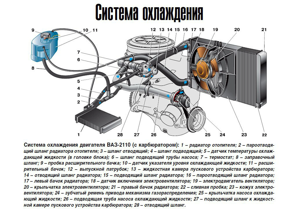 схема системы охлаждения