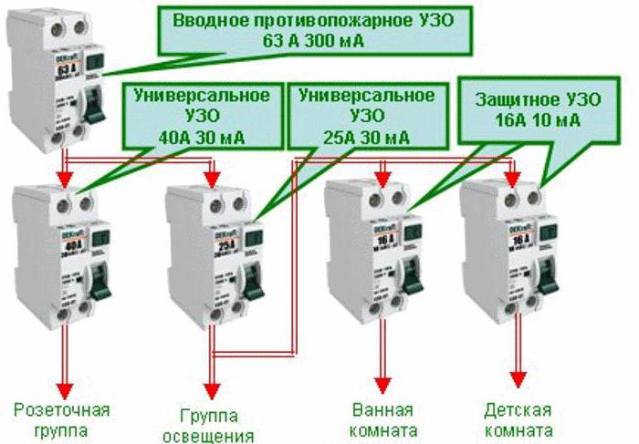 селективное узо 63а 300ма