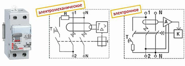 селективное узо legrand