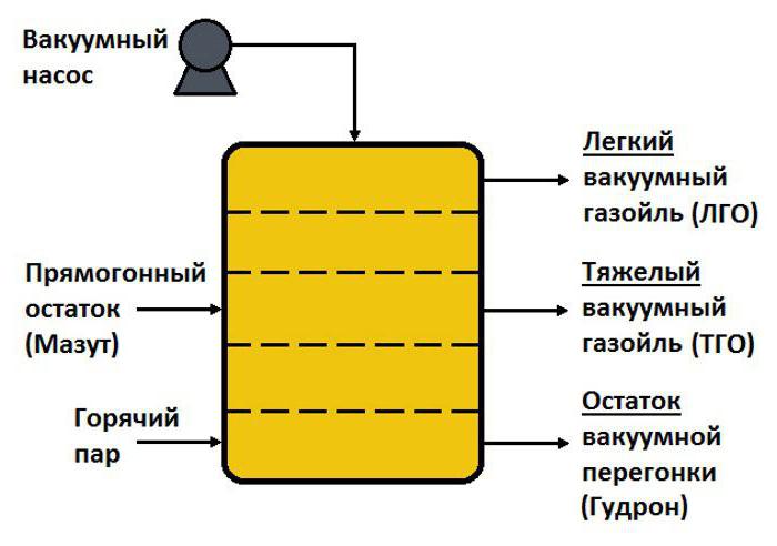 смазочные материалы и технические жидкости