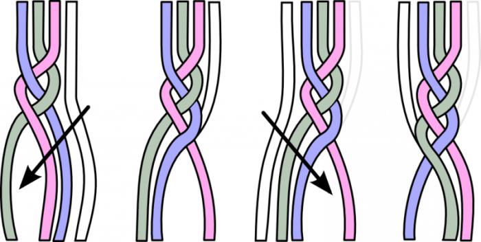 как заплетать косички детям