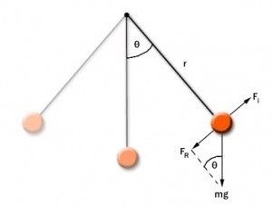 Математический маятник совершает колебания