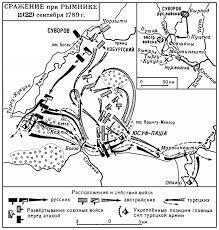 сражение на реке рымник