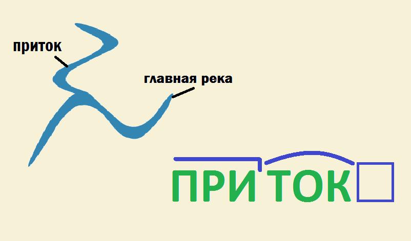 Что такое приток