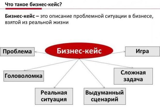 решение кейсов