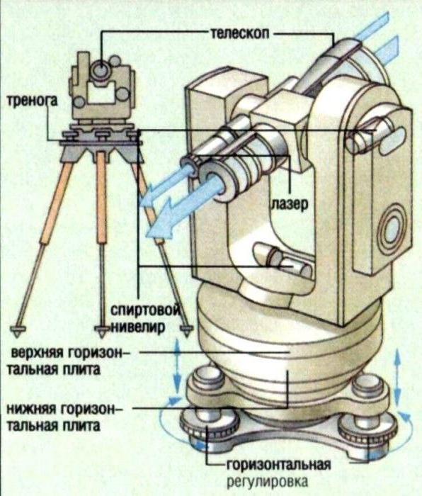 электронные теодолиты фото