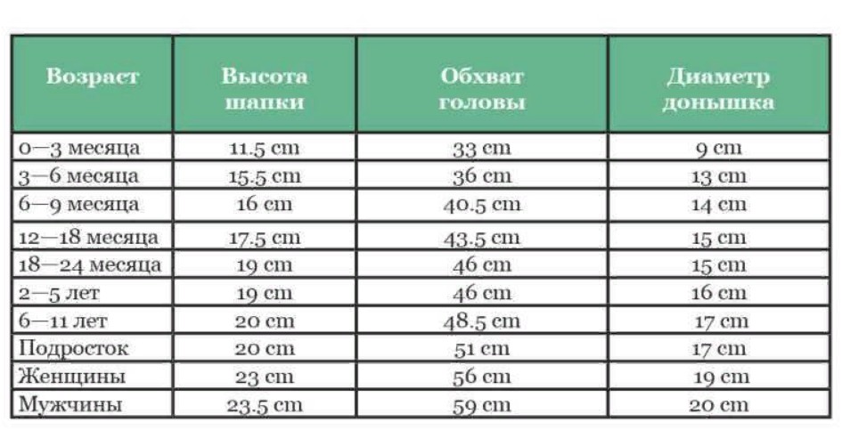 таблица размеров детских шапок